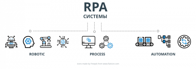 rpa системы